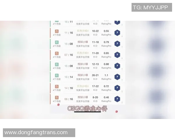 科学CSGO技术训练方法的全面解析与实用技巧分享 科学CSGO技术训练方法的全面解析与实用技巧分享